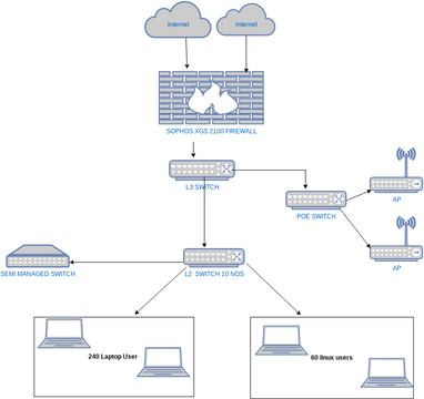 Office Network Diagram Example | Visual Paradigm User-Contributed ...